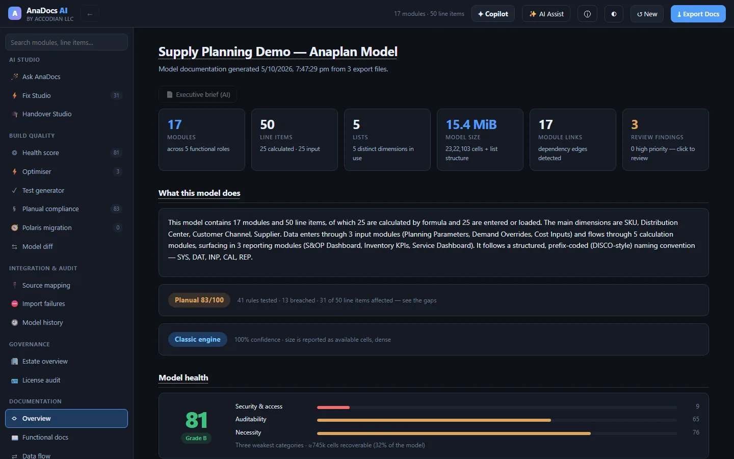 AnaDocs AI overview page for a supply-planning demo model: modules, line items, lists, model size, Planual score, detected engine and health score